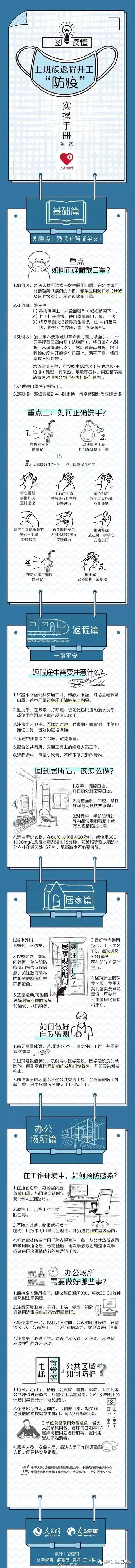 【疫情防控】上班族防疫实操手册